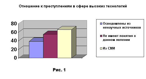 Методы и формы борьбы с киберпреступностью проект